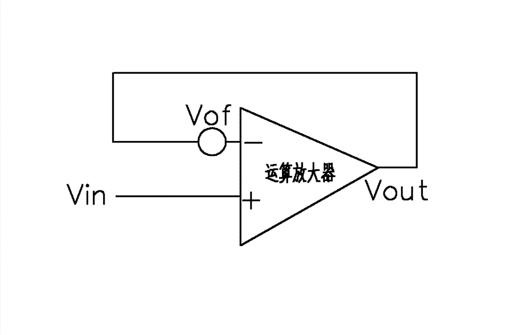 Method and structure for eliminating offset voltage of operational amplifier by using lining bias effect