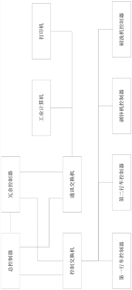 Centralized control system and control method for zinc stripping production line