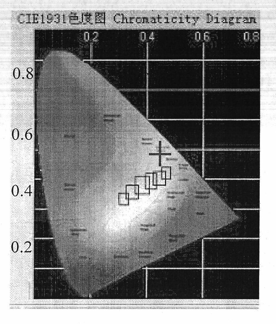 Quick synthesis method of reverse-2-(2-hydroxy styryl)-8-oxyquinoline zinc