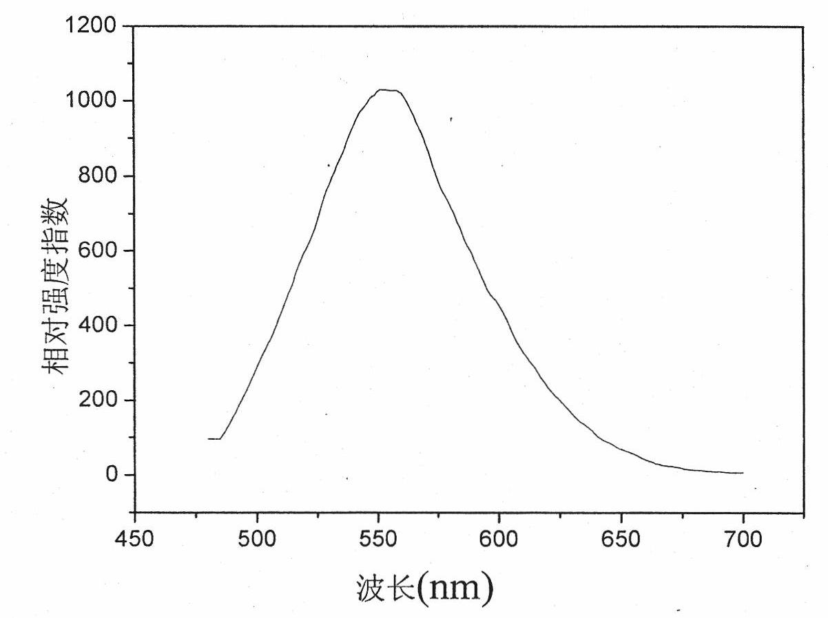 Quick synthesis method of reverse-2-(2-hydroxy styryl)-8-oxyquinoline zinc