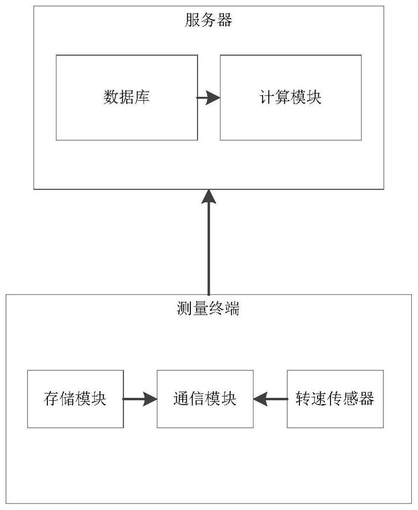 Underground pipe network information management system