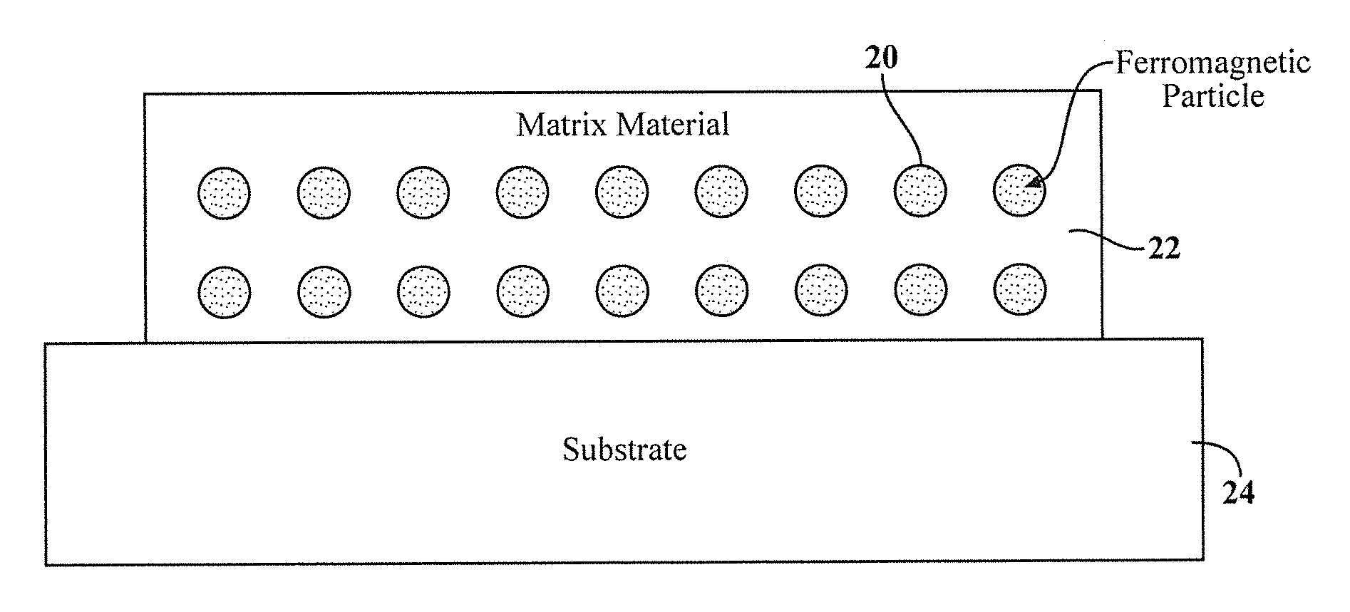 Thermally activated magnetic and resistive aging