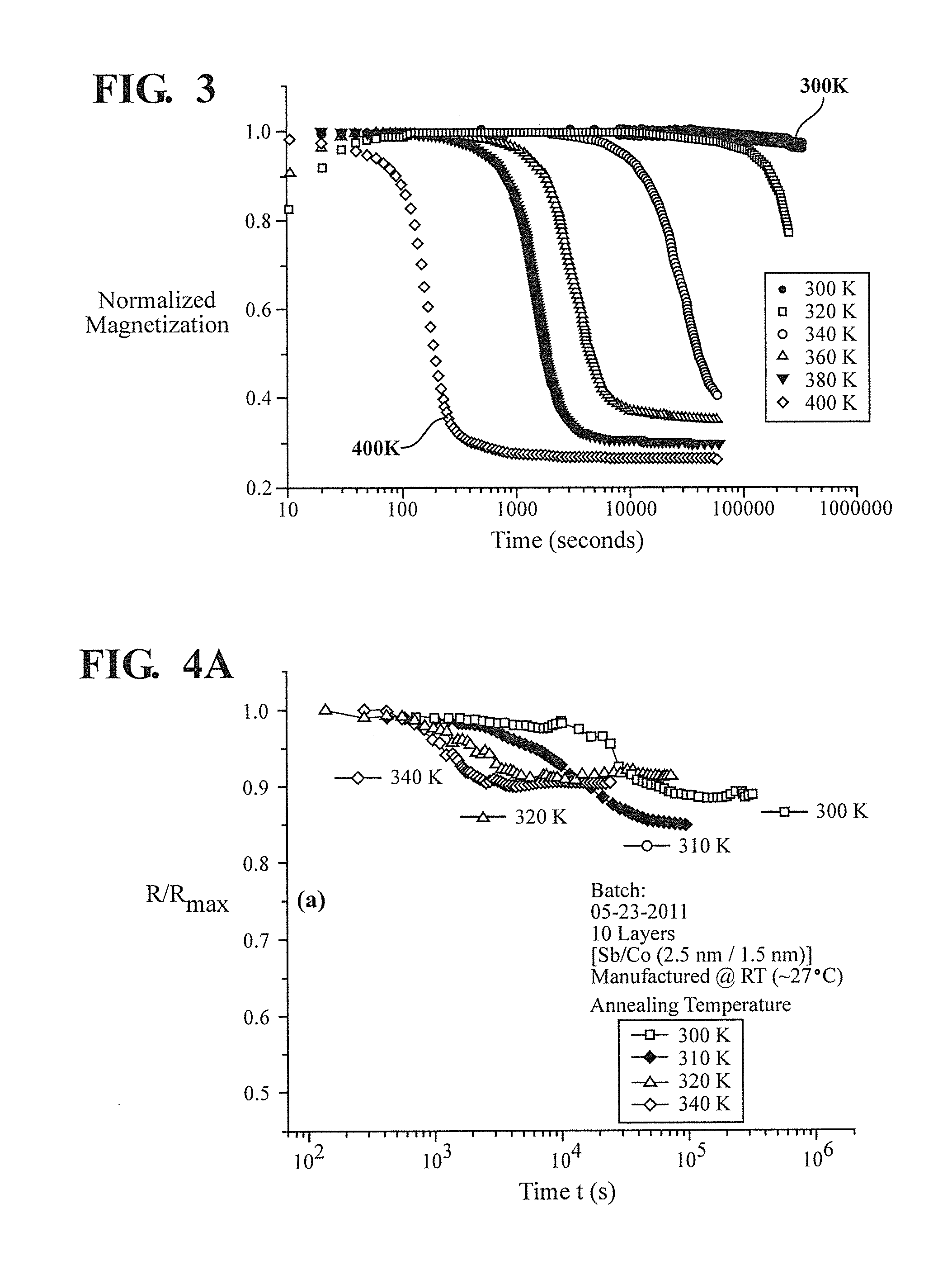 Thermally activated magnetic and resistive aging