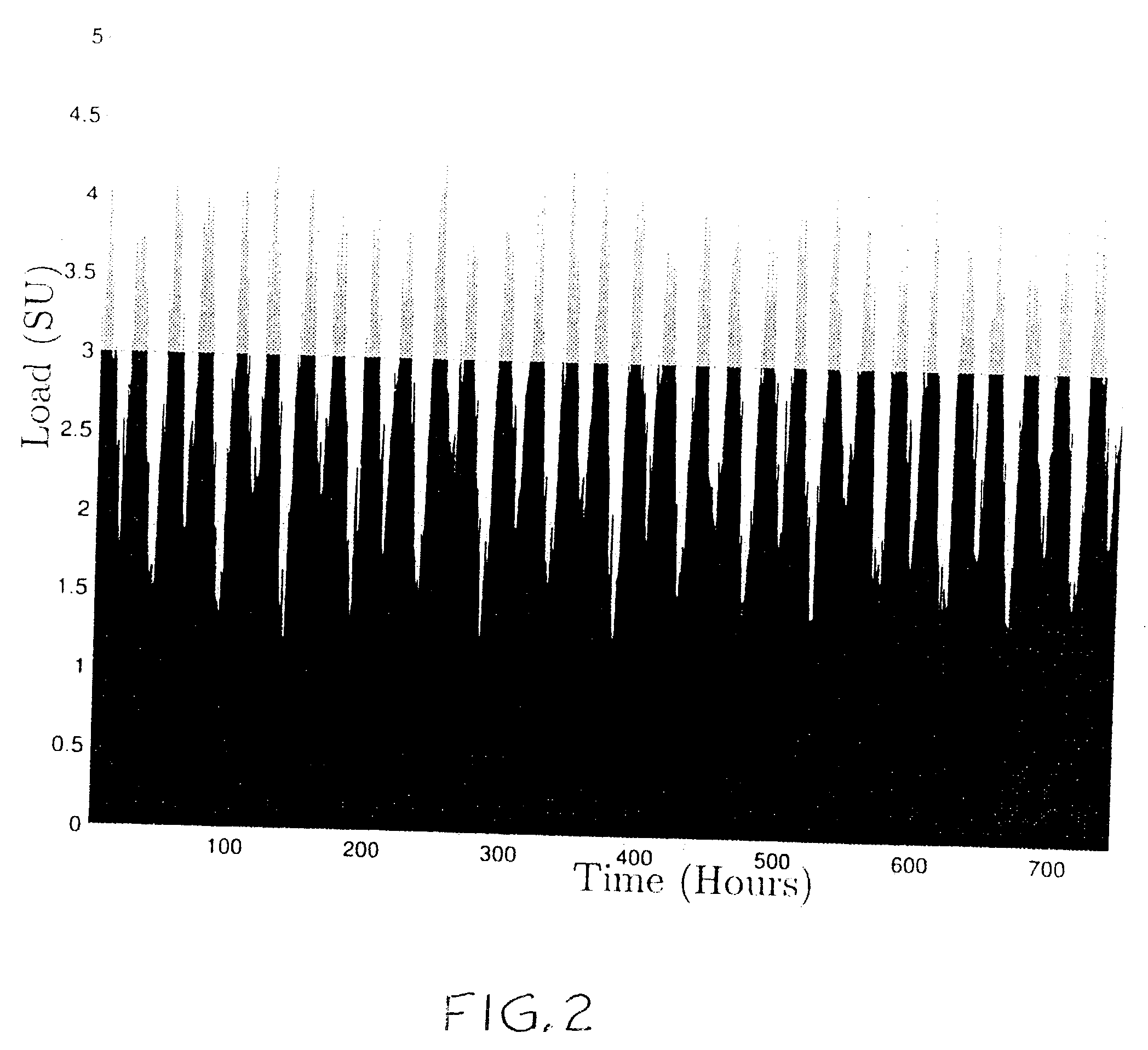 Method for design of pricing schedules in utility contracts