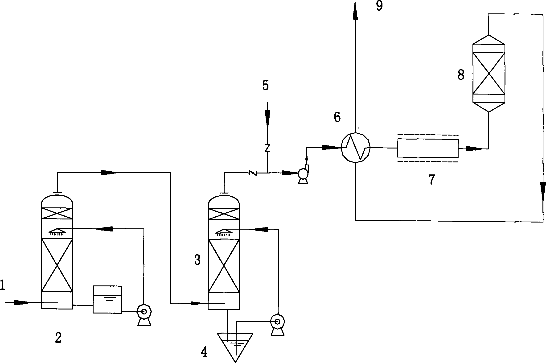 Purification method of sulfur-containing organic waste gas