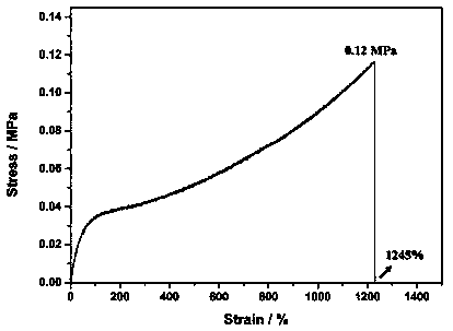 Preparation method of high-stretchability polyaniline-based flexible electrically conductive hydrogel