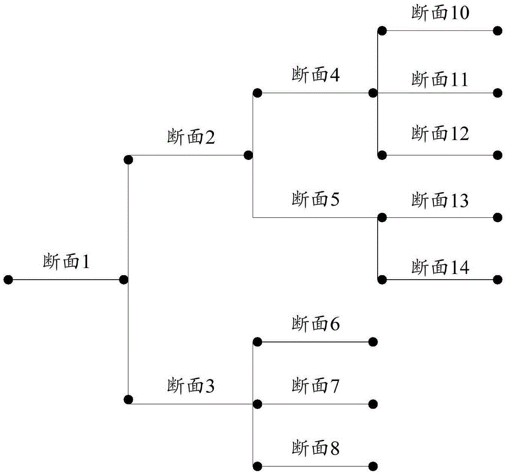 Power grid linkage type stable sectional power flow control method and server