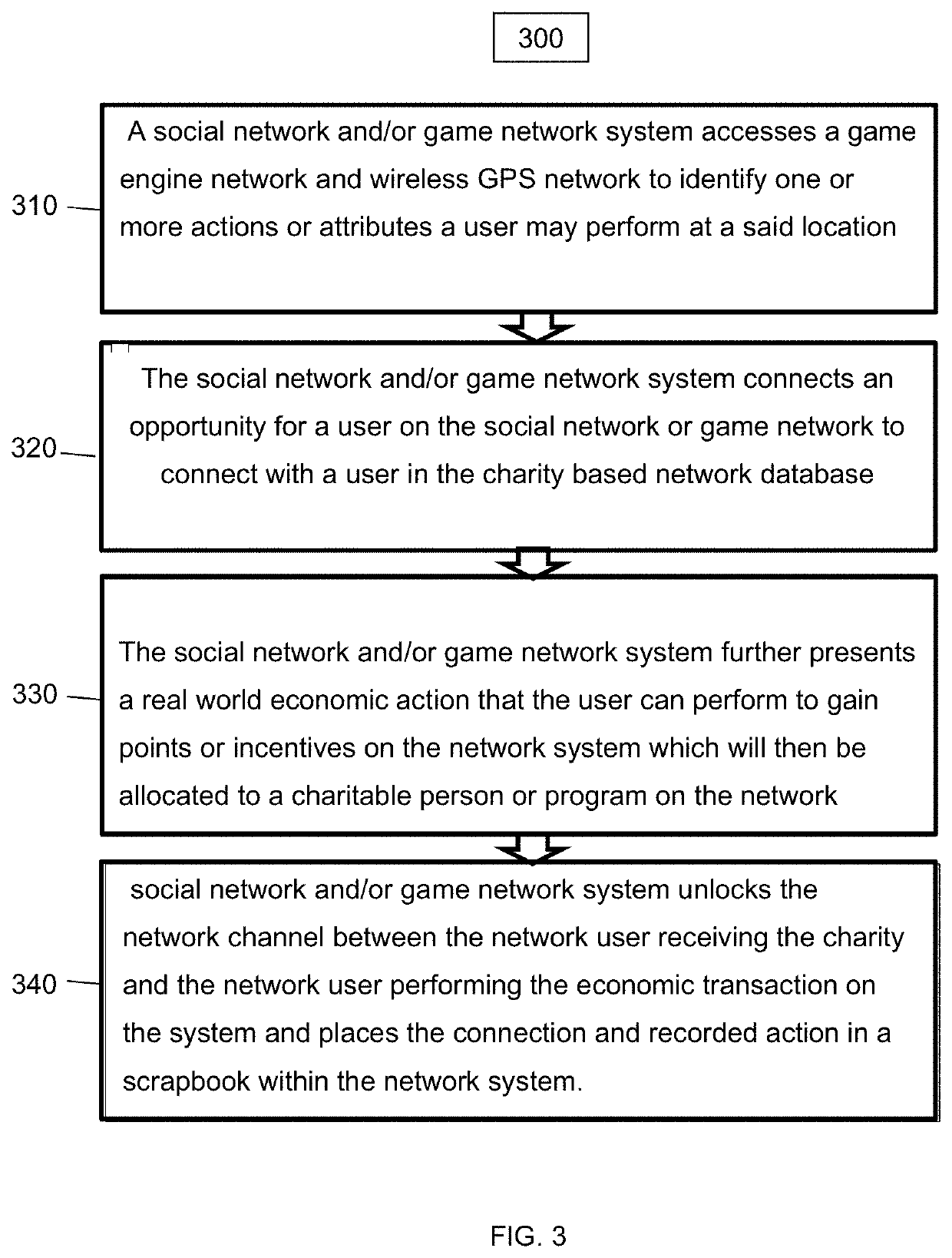 Implementations of a computerized business transaction exchange for various users