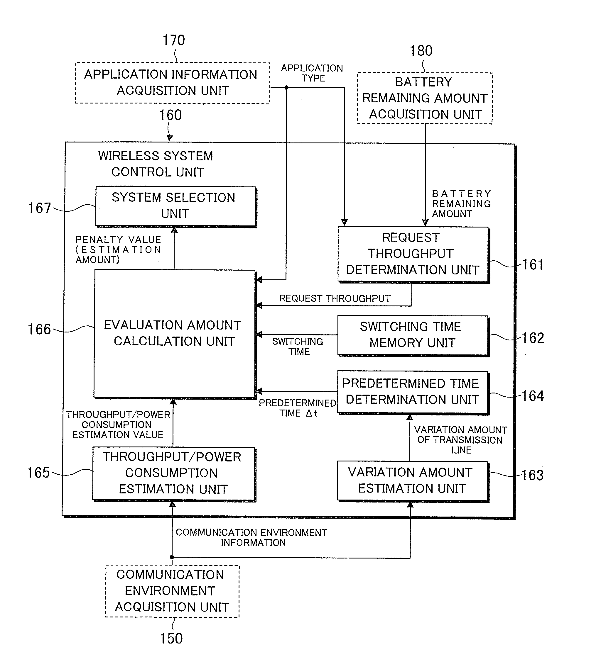 Wireless communication terminal and communication system selection method