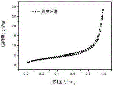 Method for preparing high-color-developing zirconium-silicate-coated carbon black pigment by taking plant fiber as carbon source