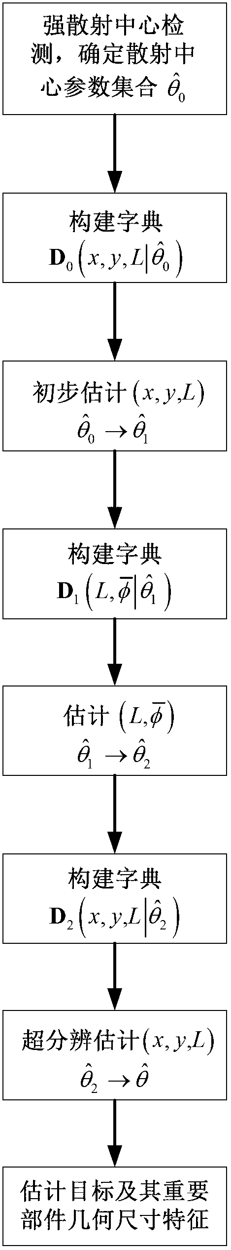 Radar target attribute scattering center feature extraction method based on sparse decomposition