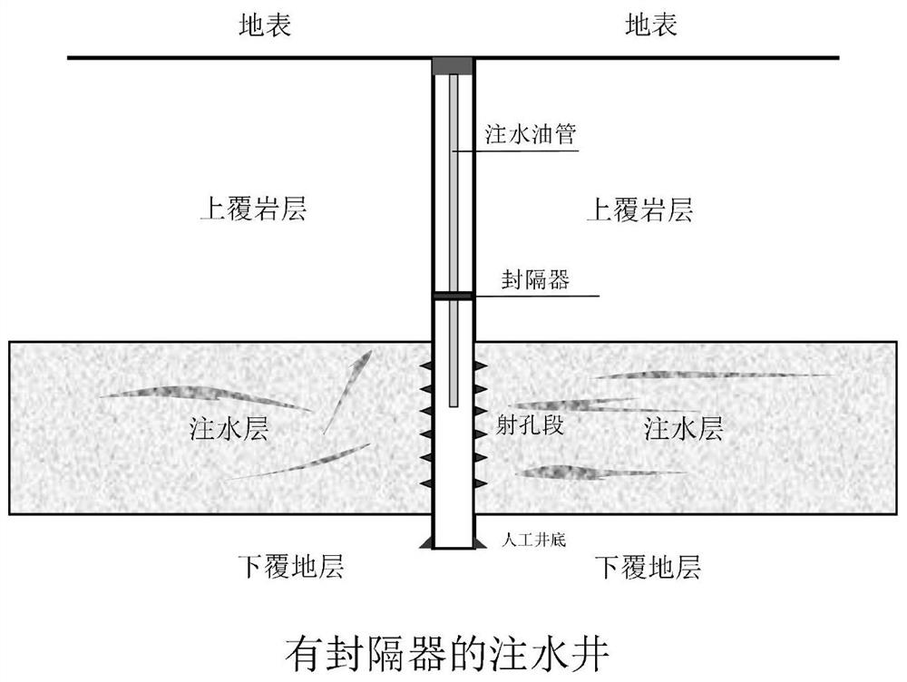 A water injection well expansion reservoir reconstruction method