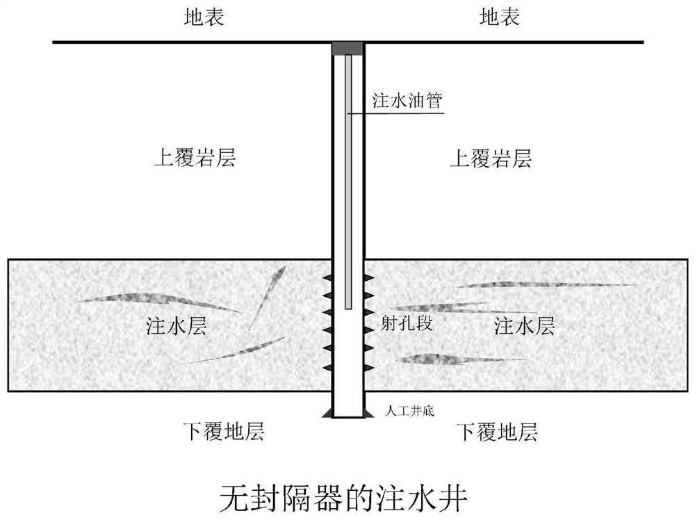 A water injection well expansion reservoir reconstruction method