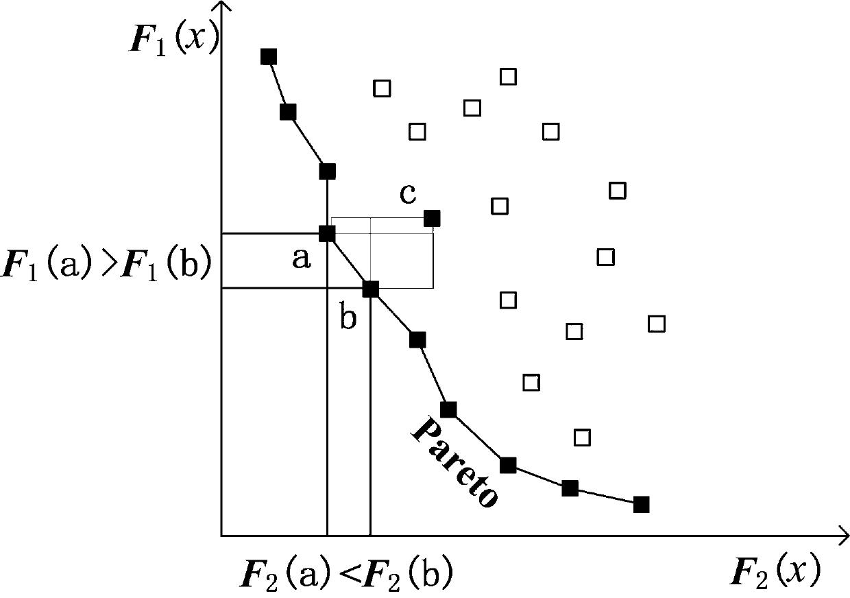 Coding method for independent window unequal protection fountain for deep space exploration multimedia service