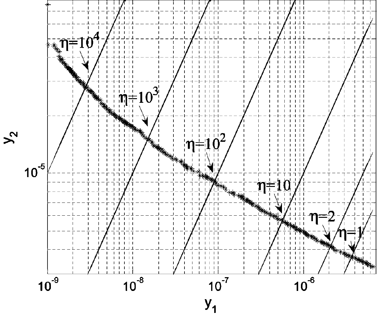 Coding method for independent window unequal protection fountain for deep space exploration multimedia service