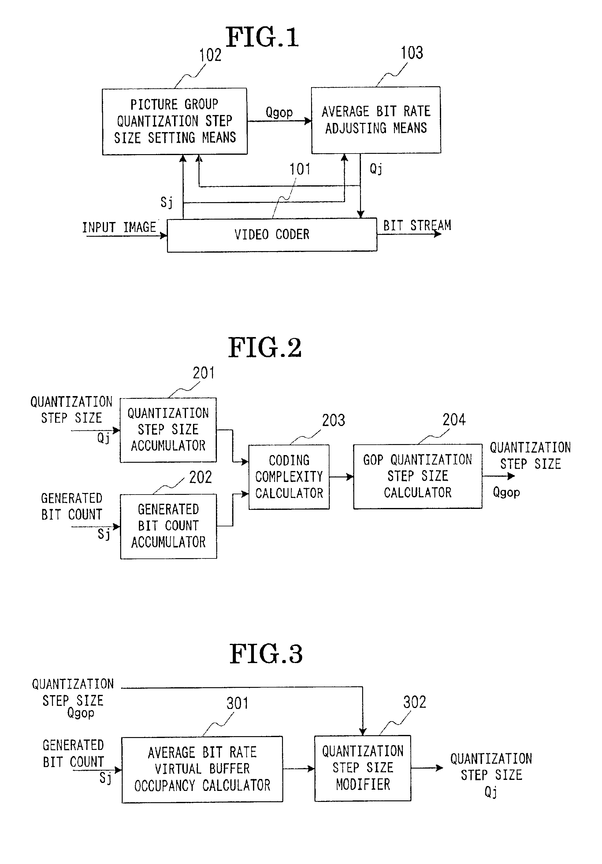 Apparatus for and method of variable bit rate video coding