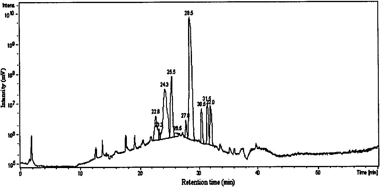 Application of high-content dirhamnolipid of pseudomonas aeruginosa in bio-remediation