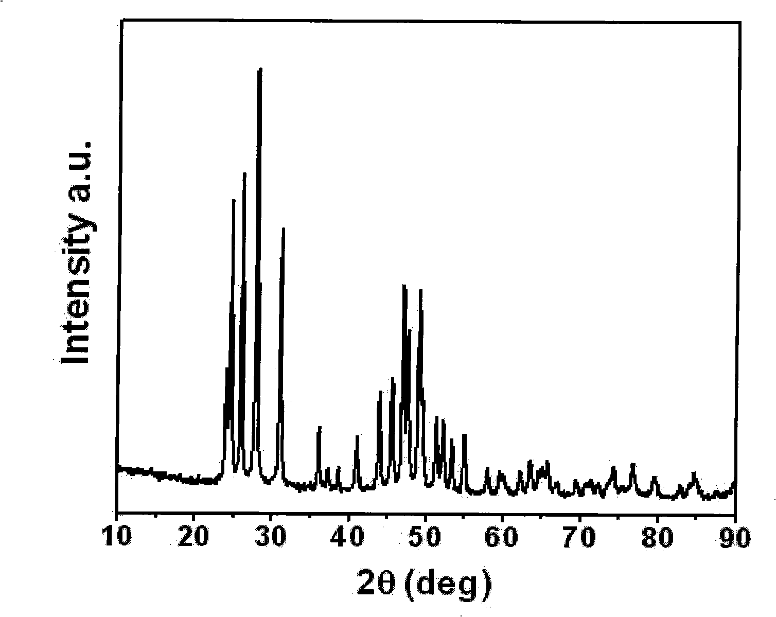 Method for preparing rare earth fluoride