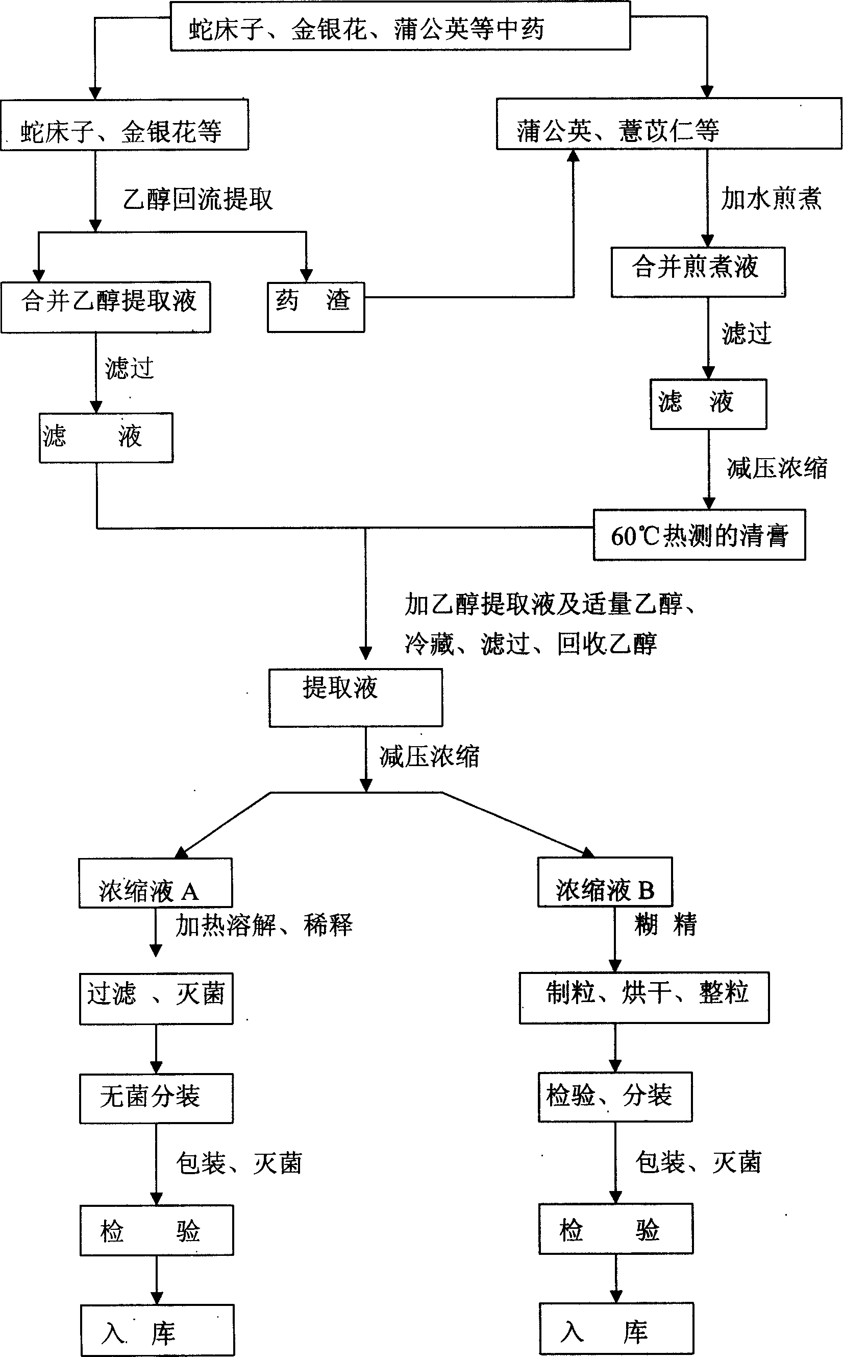 Enema for treating pelvic inflammation and other disease