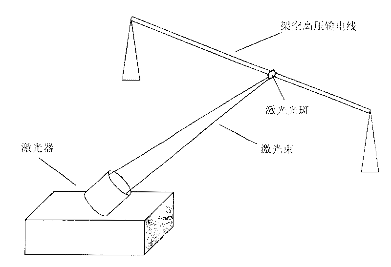 Method for deicing aerial high voltage power line using laser