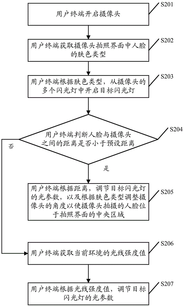 Photographing setting method and user terminal