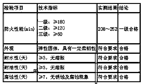 High-flame-resistance filler and preparation method thereof as well as mining high-flame resistance flexible cable made from high-flame-resistance filler