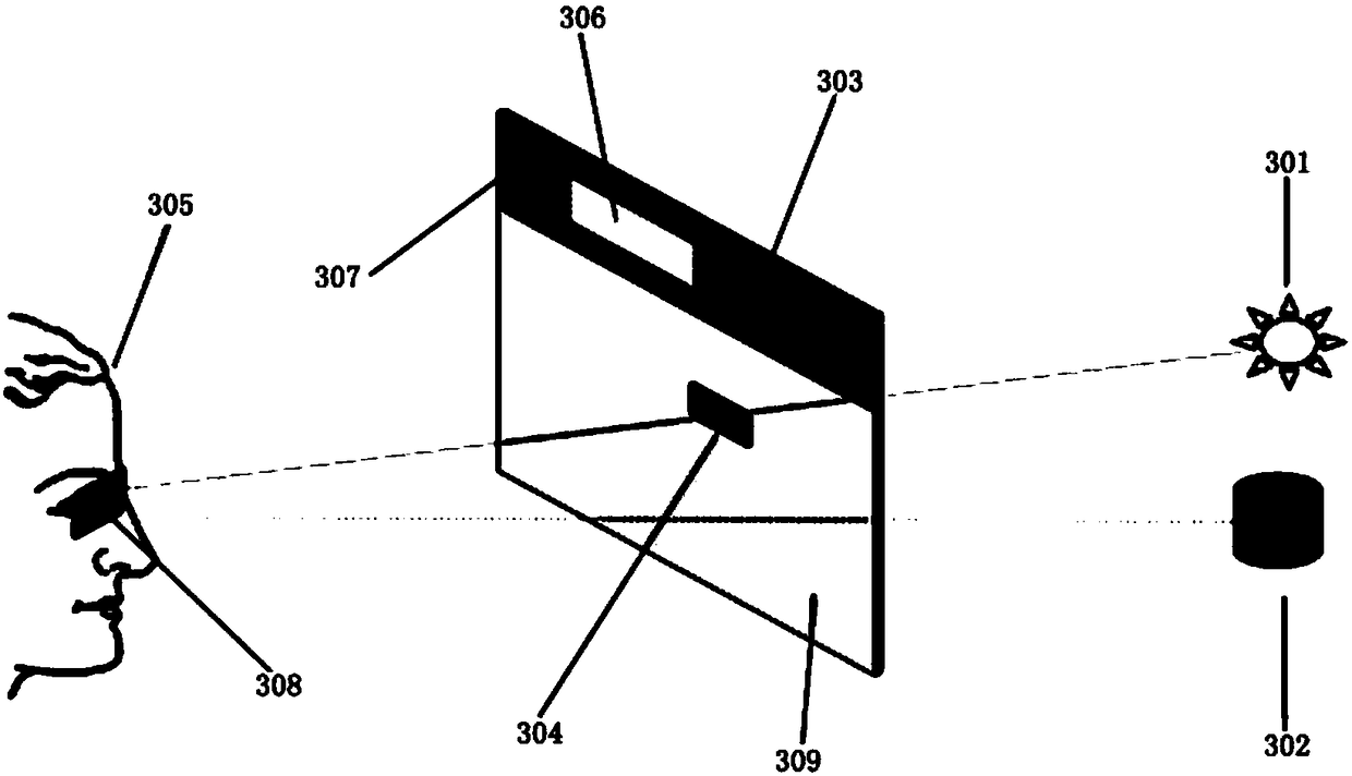 Anti dazzle arrangement and application thereof