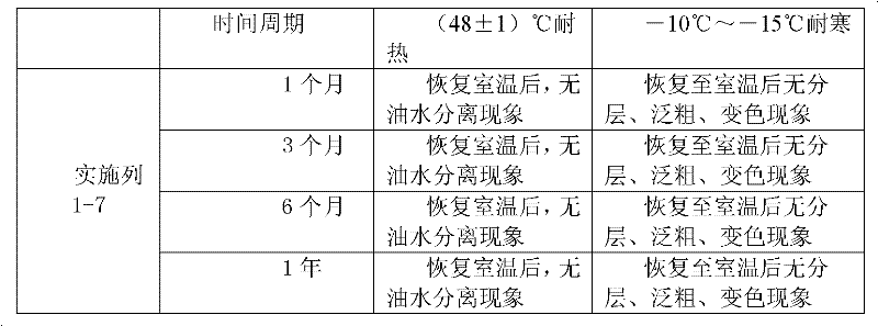 Amino acid cleansing cream and preparation method thereof