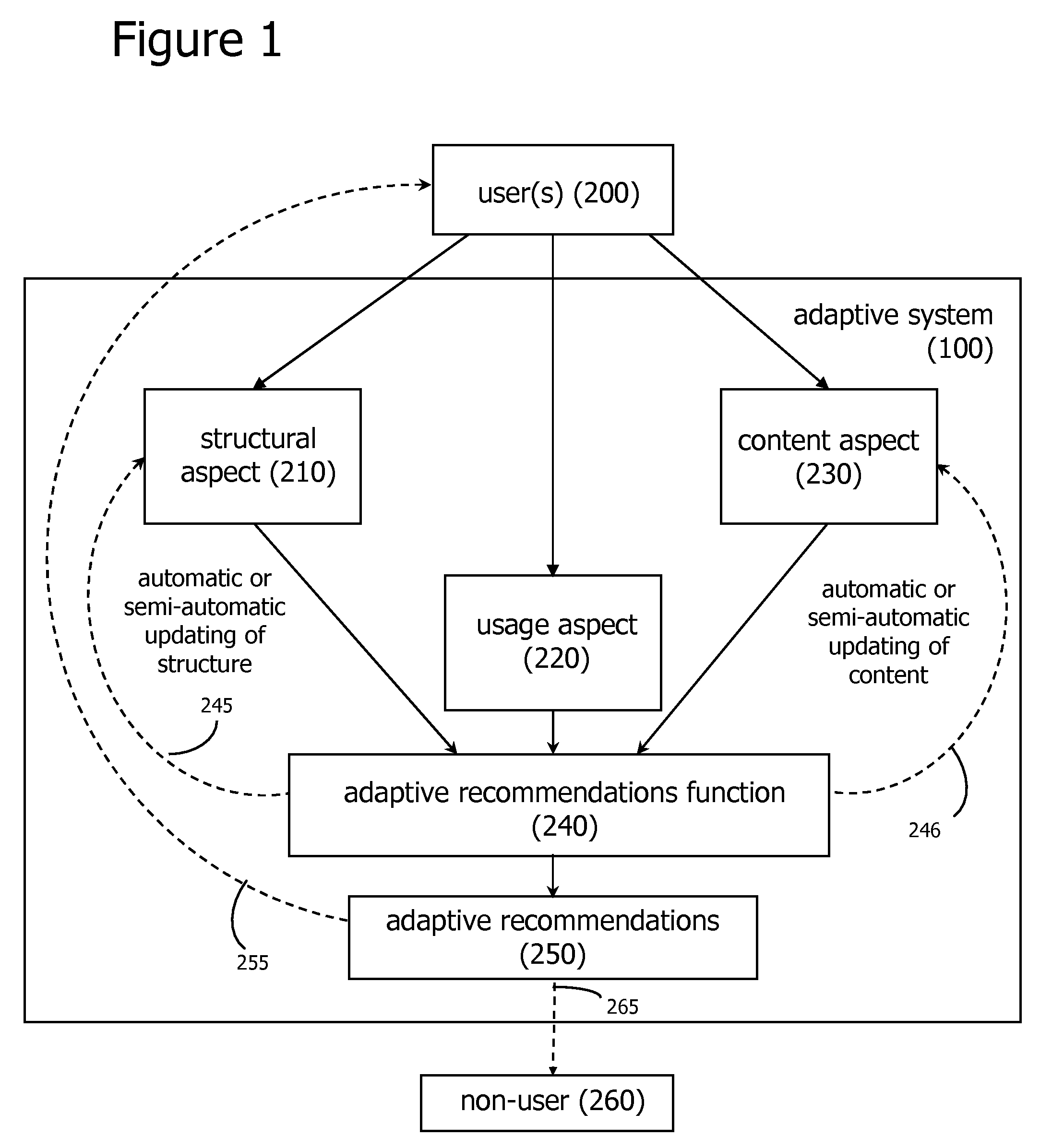 Influence-based Social Network Advertising