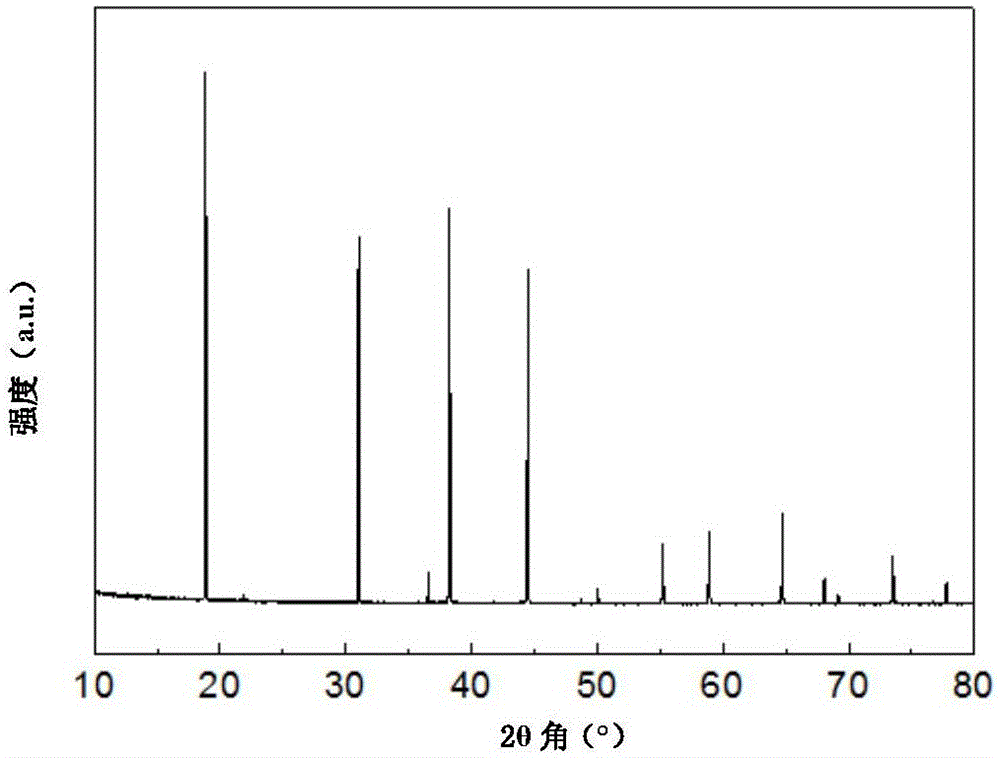 Preparation method of Mn&lt;4+&gt; doped fluoride fluorescent powder material and method for surface modification of Mn&lt;4+&gt; doped fluoride fluorescent powder material