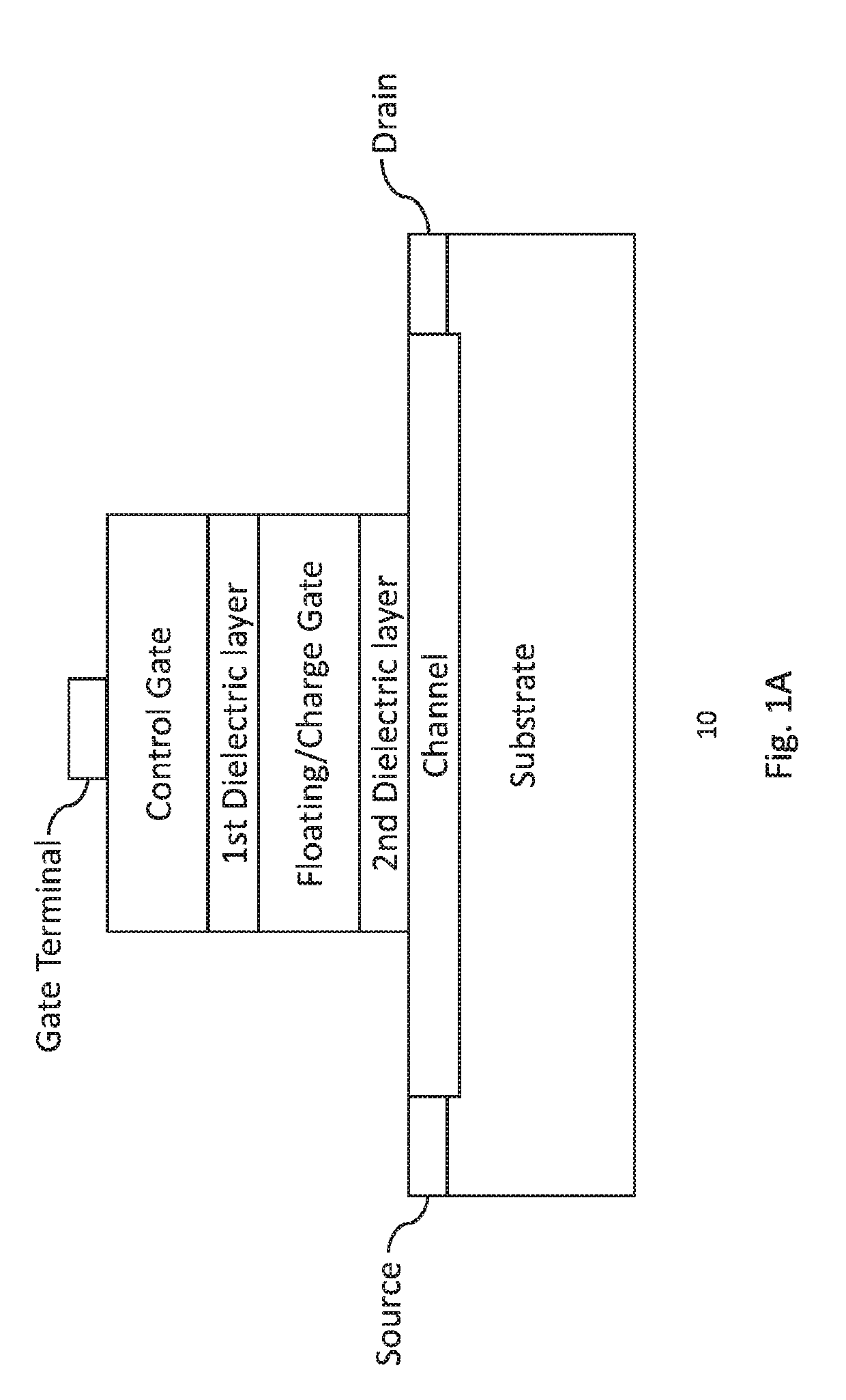 Vector-by-matrix multiplier modules based on non-volatile 2d and 3D memory arrays