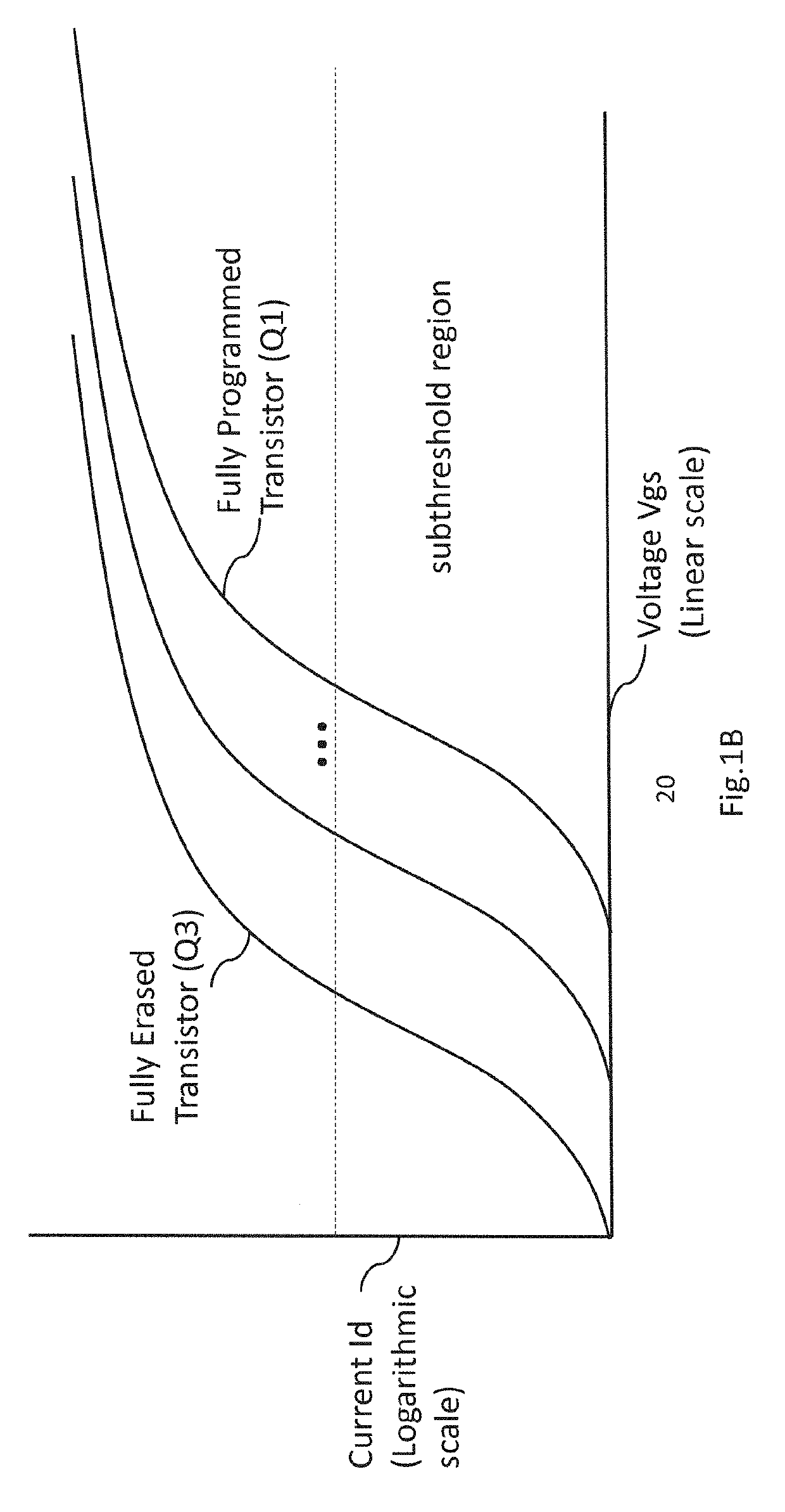 Vector-by-matrix multiplier modules based on non-volatile 2d and 3D memory arrays