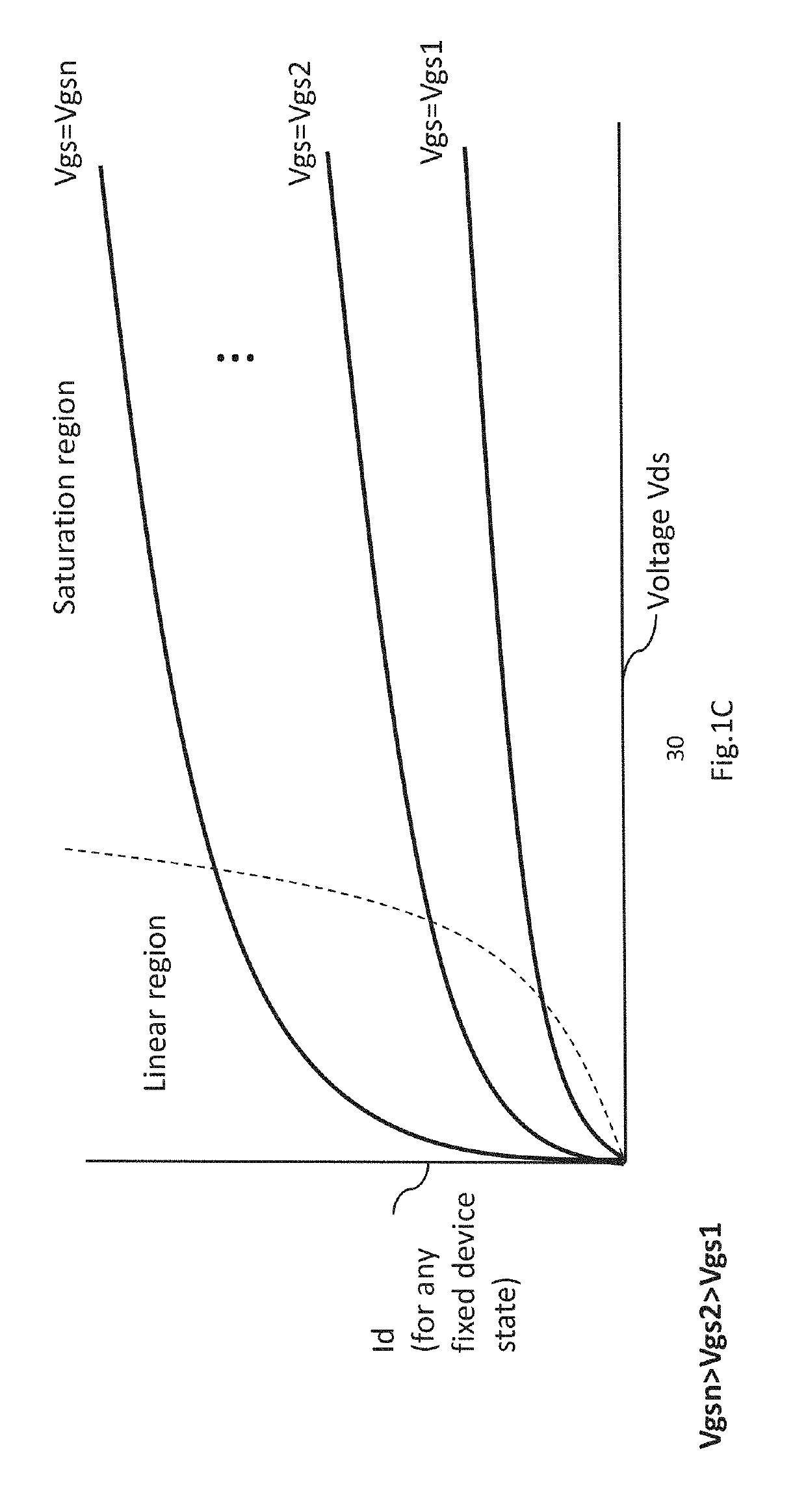 Vector-by-matrix multiplier modules based on non-volatile 2d and 3D memory arrays