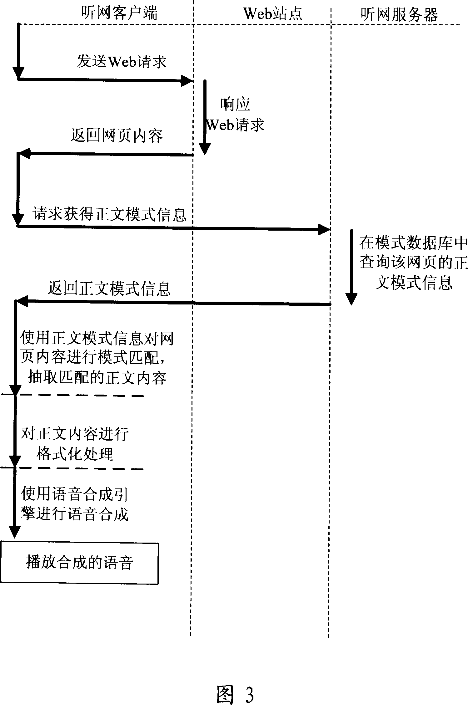 Method for listening web page