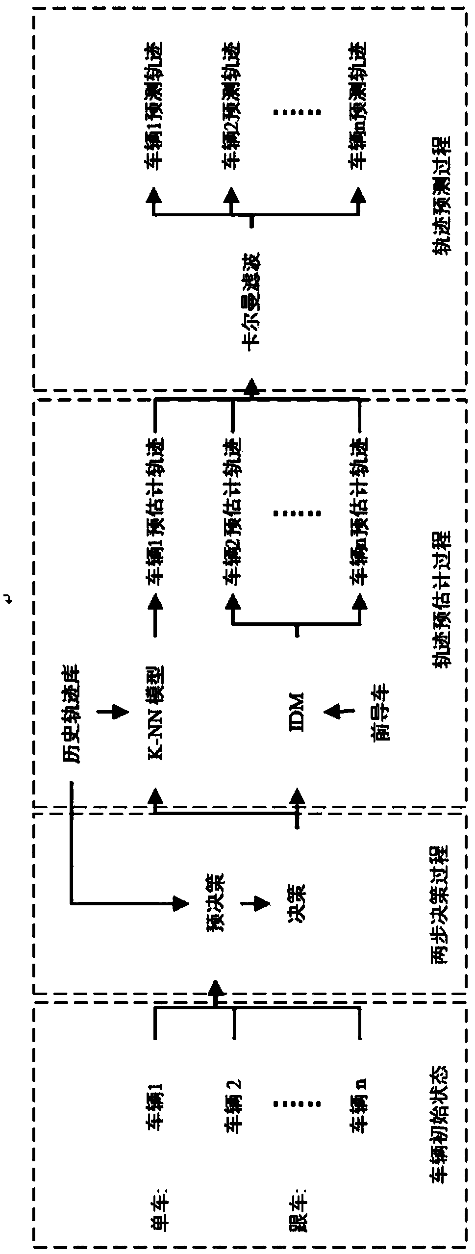 Real-time vehicle trajectory prediction method for signalized intersection