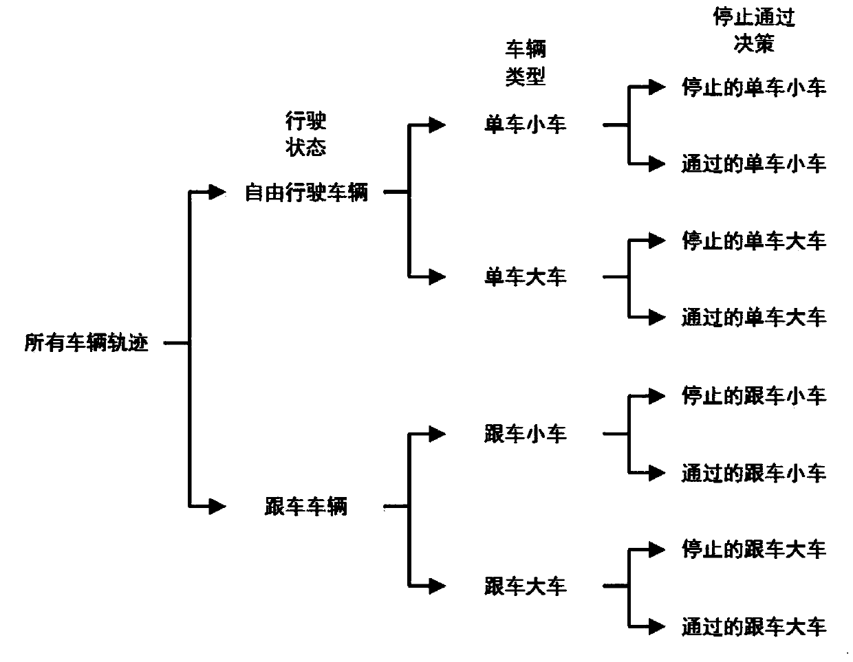 Real-time vehicle trajectory prediction method for signalized intersection