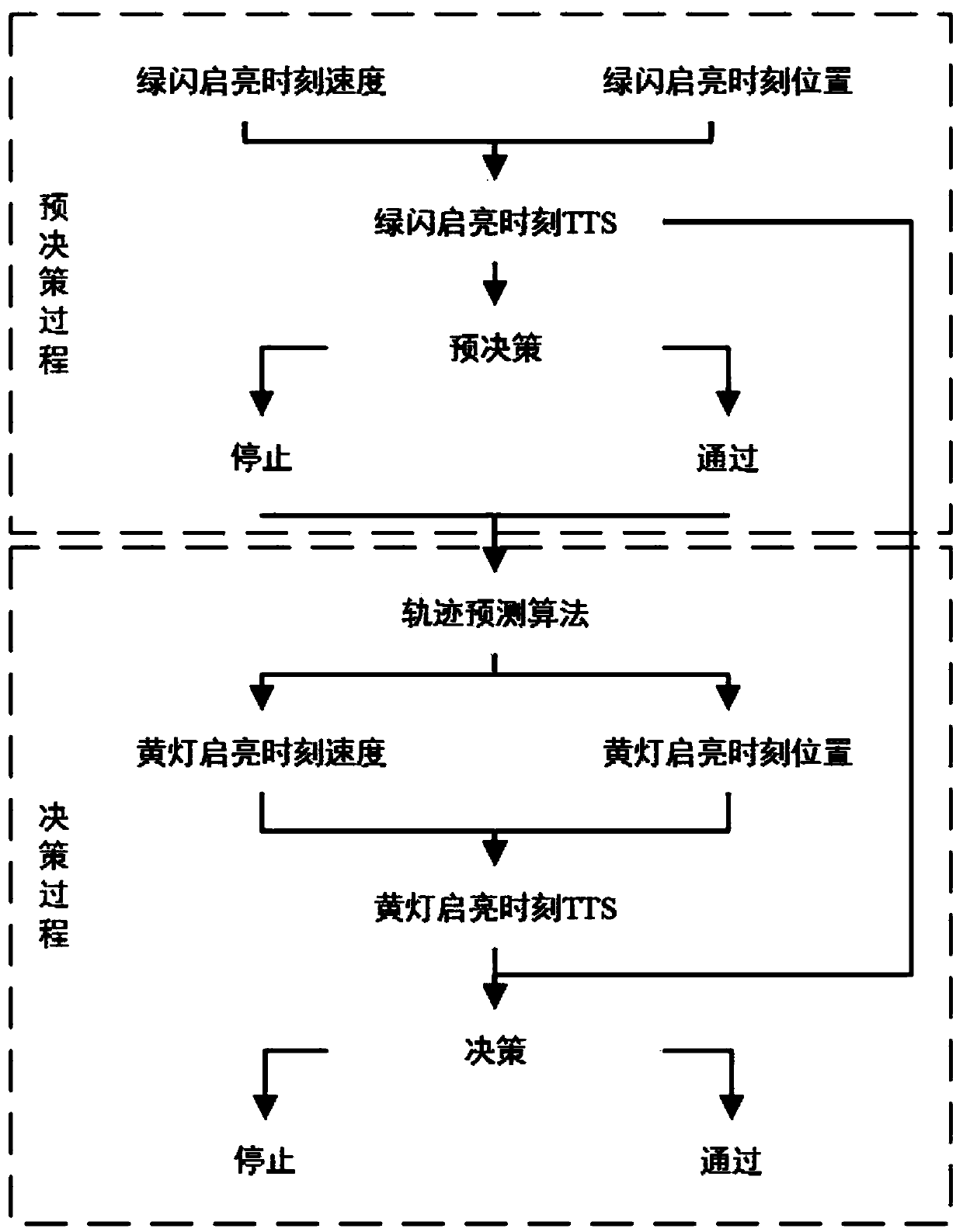 Real-time vehicle trajectory prediction method for signalized intersection