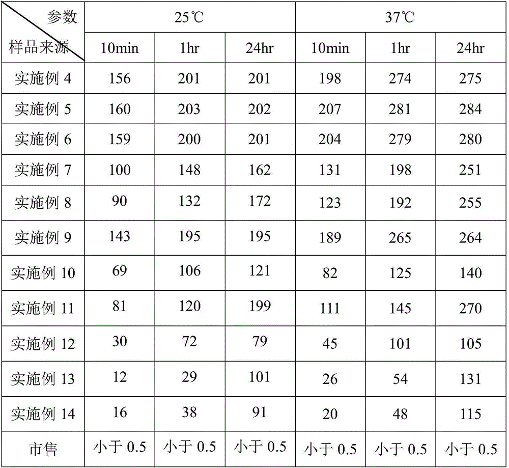 Water-soluble anthraquinone composition