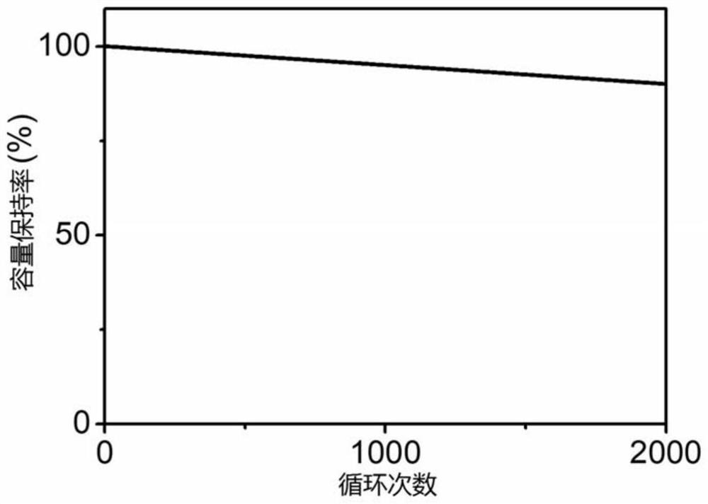 A kind of electrolyte and its application in electrochemical energy storage device