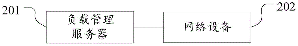 Network load balancing method and system