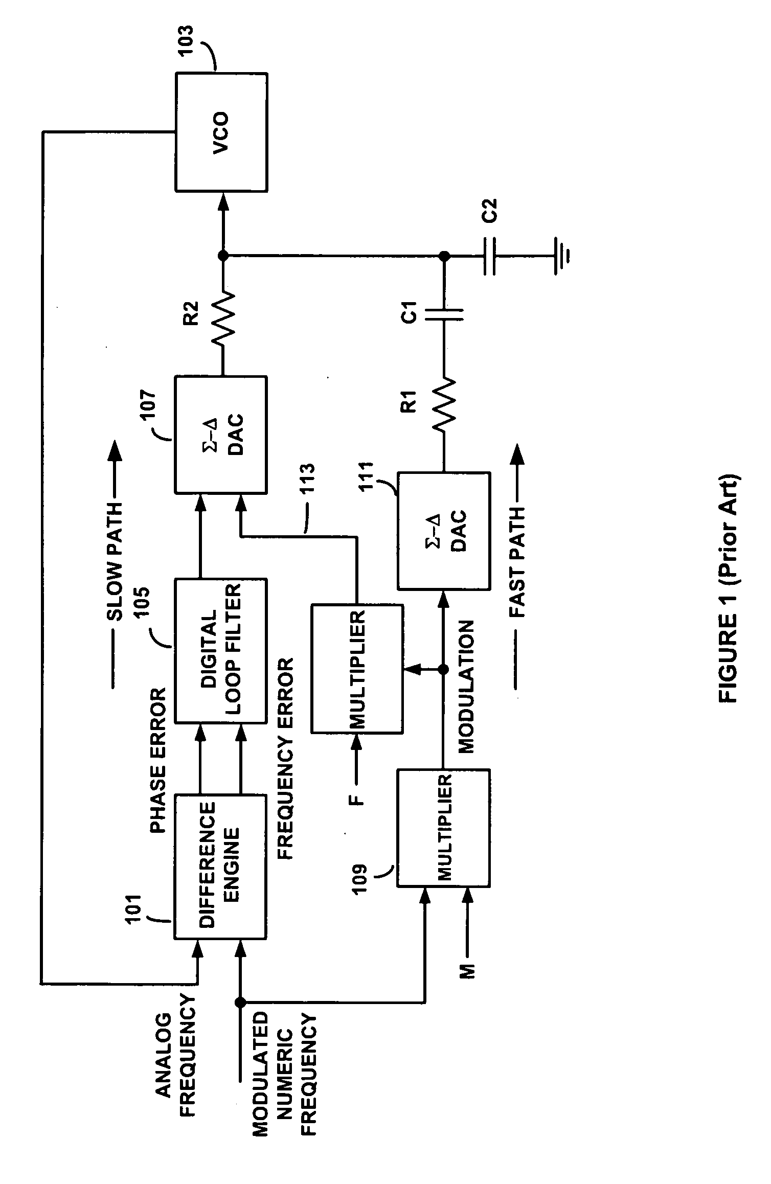 Bandwidth control in a mostly-digital pll/fll