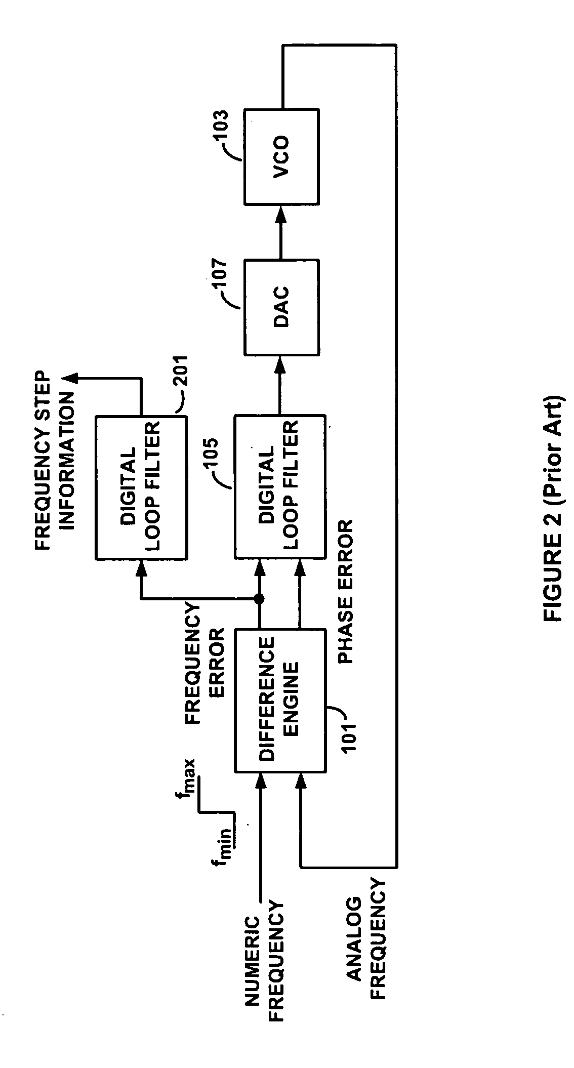 Bandwidth control in a mostly-digital pll/fll