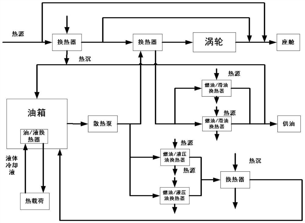 Aviation airborne heat exchange network optimization method based on superstructure model