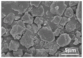 Method for preparing supported bimetal organic framework material MIL-100(Fe-Cu) and denitration application