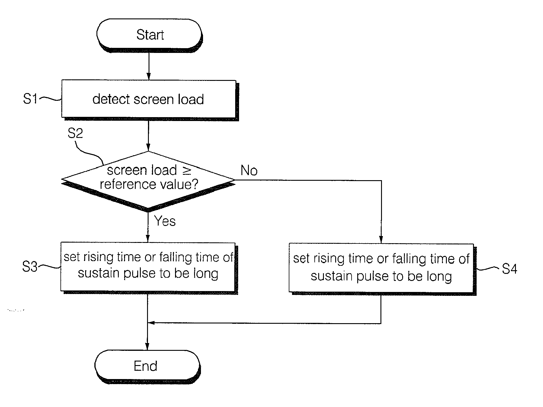 Plasma display device and operating method of the same