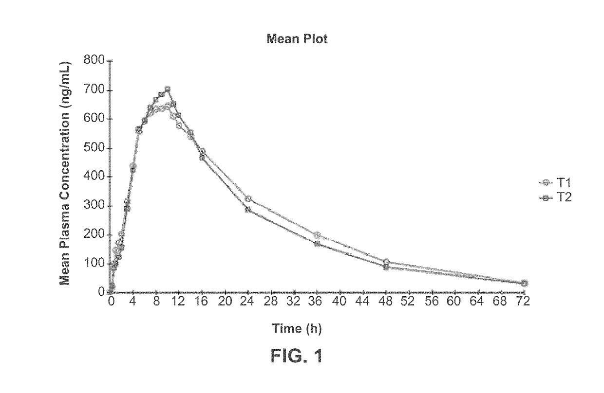 Composition and method for treating neurological disease