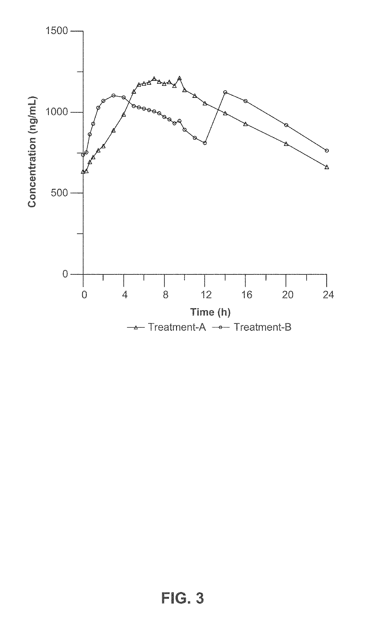 Composition and method for treating neurological disease