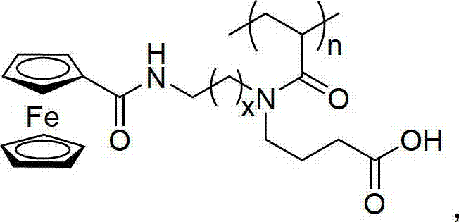 Acrylamide type monomer containing dicyclopentadienyl iron structure, as well as amphipathic polymer, preparation method and use thereof