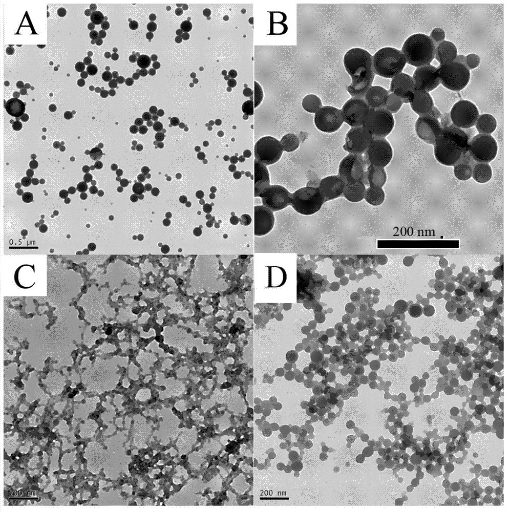 Acrylamide type monomer containing dicyclopentadienyl iron structure, as well as amphipathic polymer, preparation method and use thereof