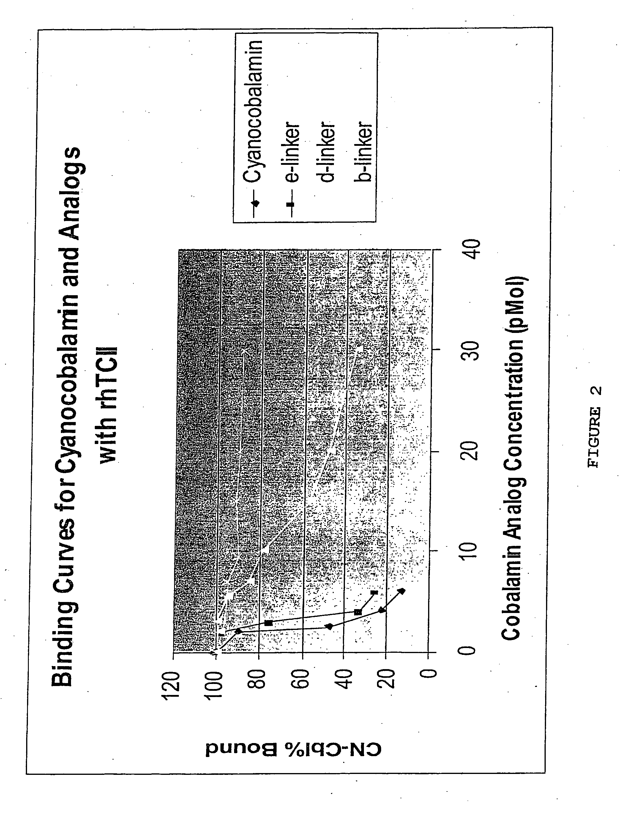 Drug delivery and targeting with vitamin B12 conjugates